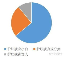 真我APP功能及產品分析——基于皮膚基因檢測的個性化護膚平臺